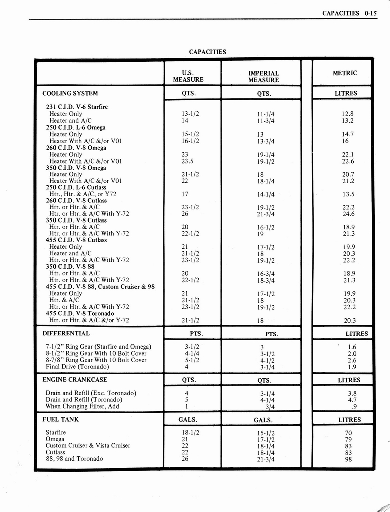 n_1976 Oldsmobile Shop Manual 0019.jpg